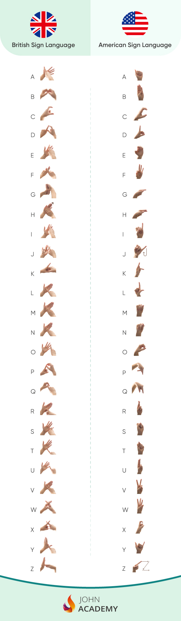 Asl Alphabet