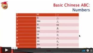 Basic Chinese ABC