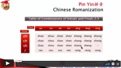 Basic Chinese ABC